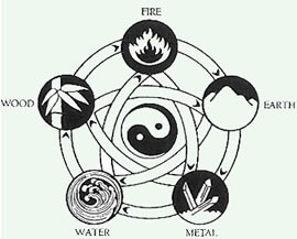 feng five-elements
